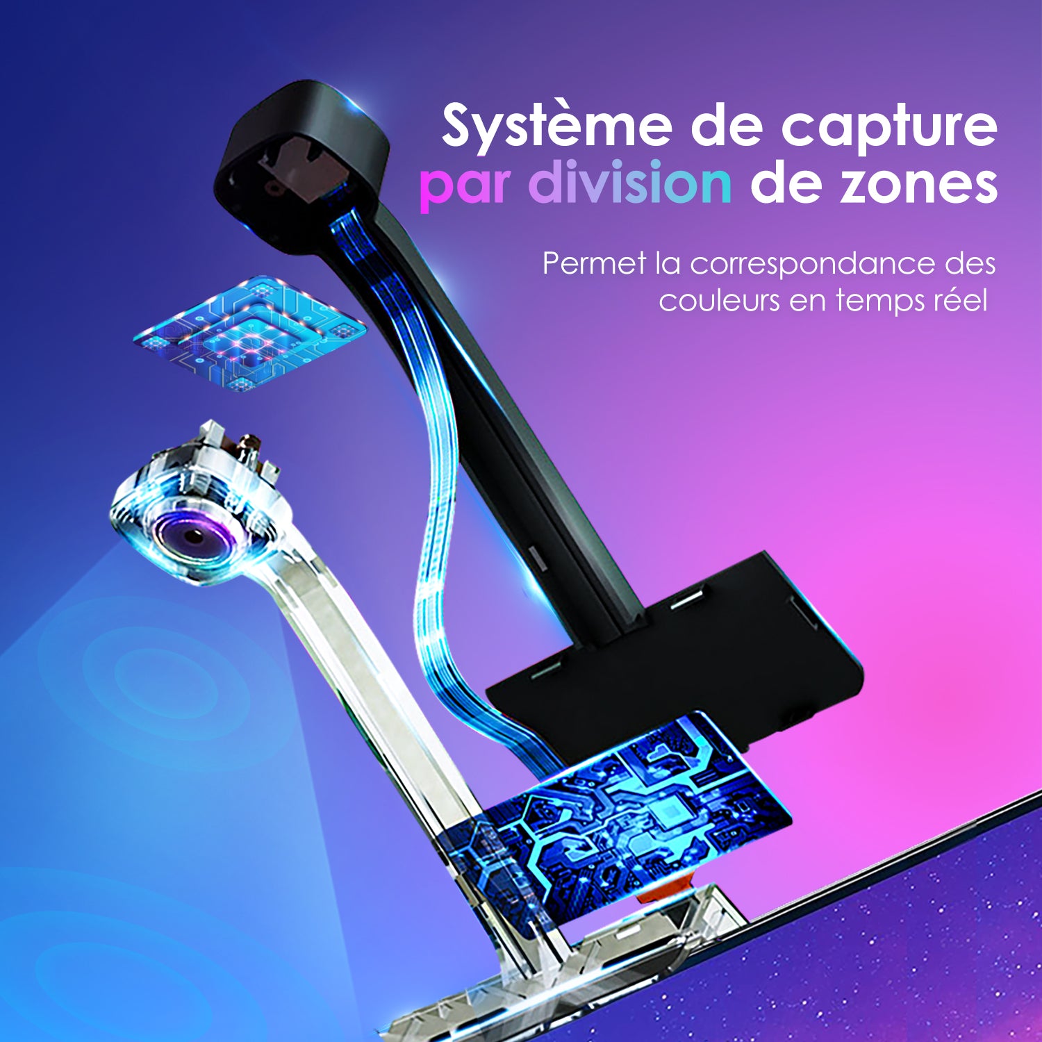 Rétroéclairage LED pour téléviseur
